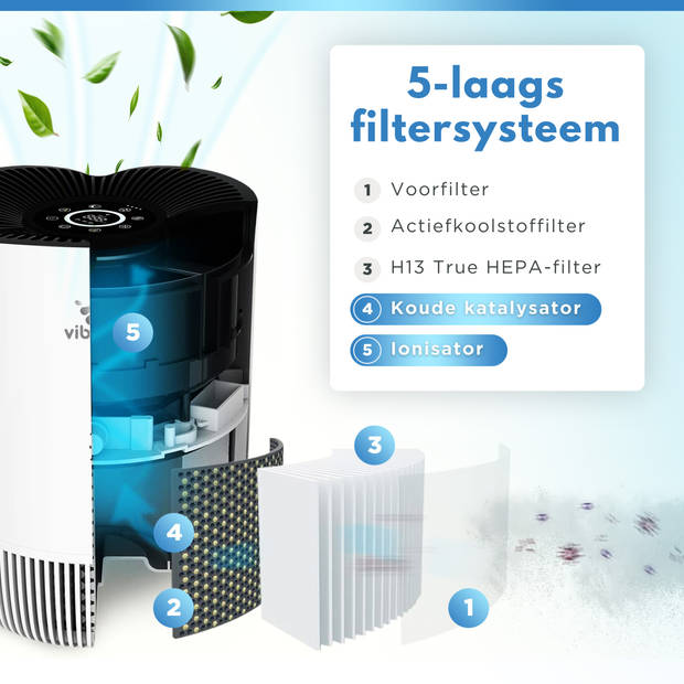 Vibrix Luchtreiniger Slaapkamer - 30m2 - 2X HEPA Filter - Ionisator - Luchtfilter - Air Purifier - PureFlow30