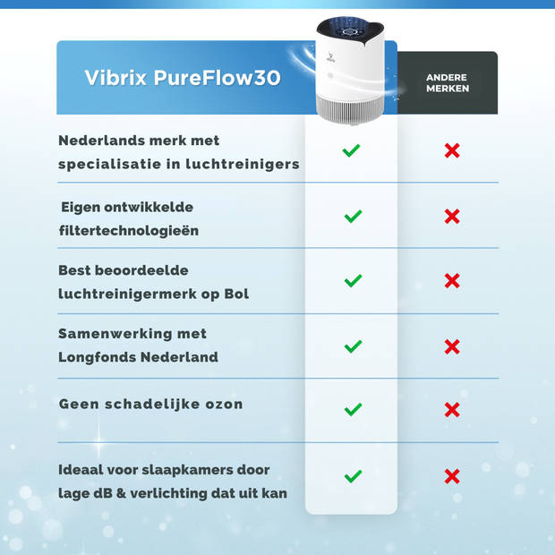 Vibrix Luchtreiniger Slaapkamer - 30m2 - 2X HEPA Filter - Ionisator - Luchtfilter - Air Purifier - PureFlow30