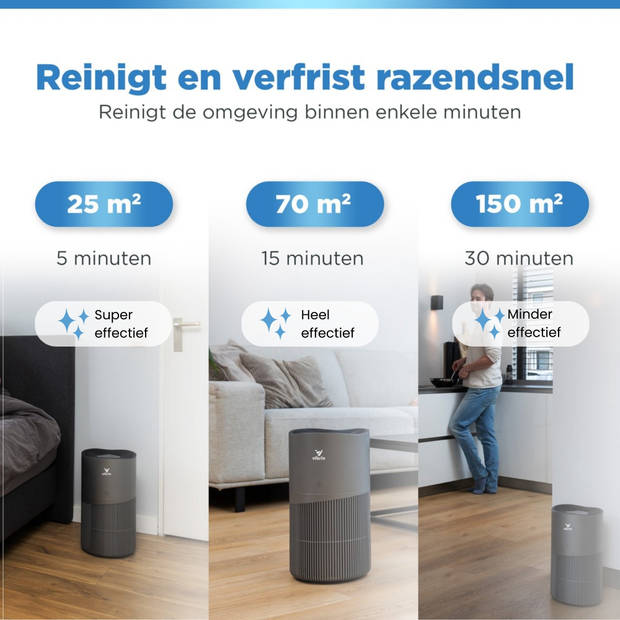 2X Vibrix Luchtreiniger Woonkamer - 150m2 - HEPA Filter - Ionisator - Air Purifier - Air Cleaner - PureFlow70 pro