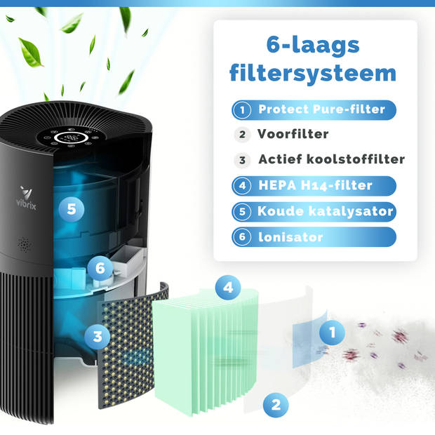 Vibrix Luchtreiniger Woonkamer - 70m2 - 2X HEPA Filter - Ionisator - Air Purifier - Air Cleaner - PureFlow70 pro