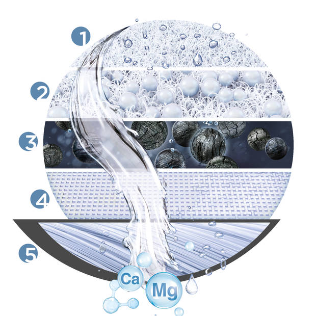 BRITA ON TAP Pro V-MF Waterfiltersysteem Incl. 1 V-filter (600L) - Puur drinkwater, vermindert bacteriën, chloor & lood