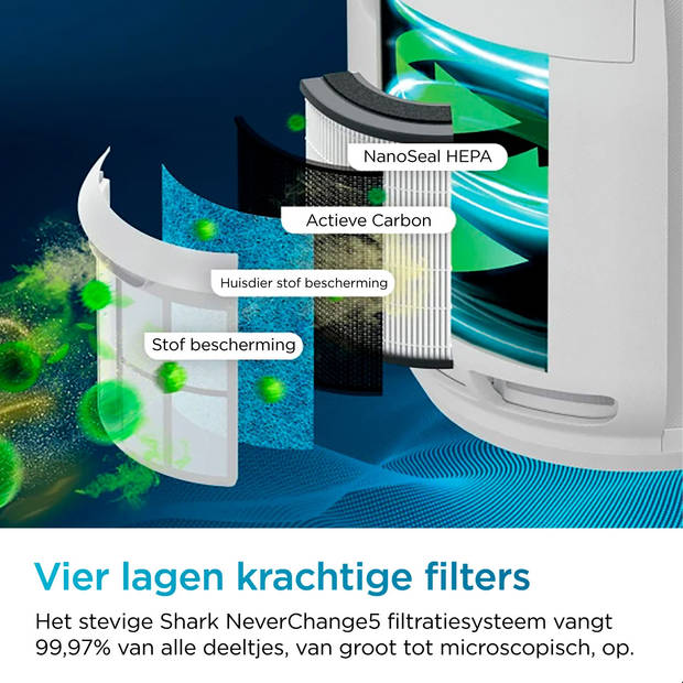 Shark NeverChange5 Luchtreiniger - Ruimtes tot 60 m² - 5-jarig HEPA NanoSeal Filter - met Geurfilter - HP150EU