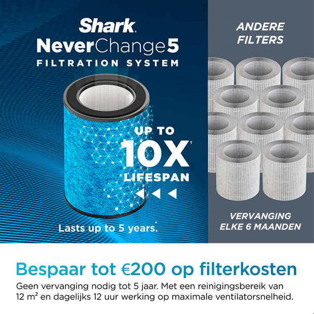 Shark NeverChange5 Luchtreiniger - Ruimtes tot 60 m² - 5-jarig HEPA NanoSeal Filter - met Geurfilter - HP150EU