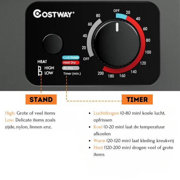Costway Mini Wasdroger 2.5 Kg capaciteit Grijs - Elektrische Droger - Afvoerluchtdroger - 4 Droogmodi - 42 L 850 W