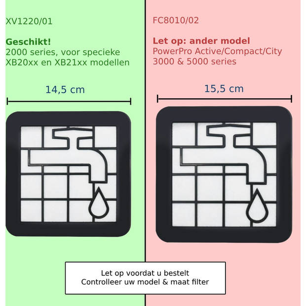 Uitblaas- en motorfilterset geschikt voor Philips 2000 series (XB2022, XB2023, XB2042, XB2062, XB2122, XB2123, XB2125, X