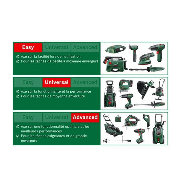 Accuschroefboormachine BOSCH -UniversalDrill 18 2 accu's 1,5Ah box