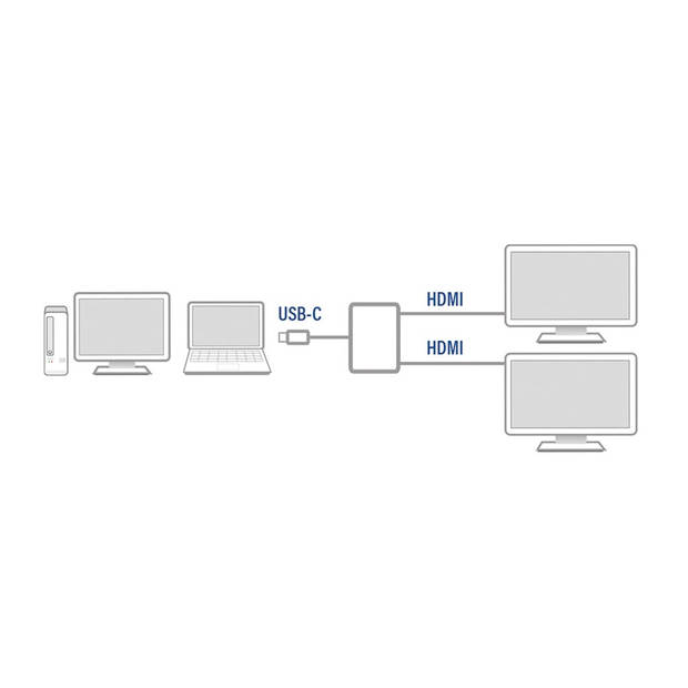 USB-C naar HDMI-adapter voor 2 monitoren, MST