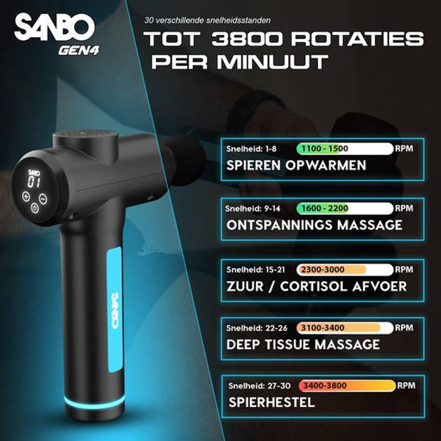 Sanbo Massage Gun - Generatie 4 - Met 8 opzetstukken en 30 Standen - Massage Pistool - Massageapparaat