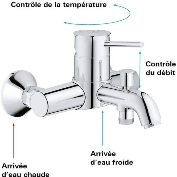 Grohe - Bad / douche Monocommande Mixer - Wall