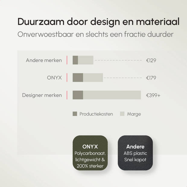 ONYX Check-in koffer 100L - TSA slot - Spinner wielen - Lichtgewicht Trolley - Aluminium sluiting - Olive groen