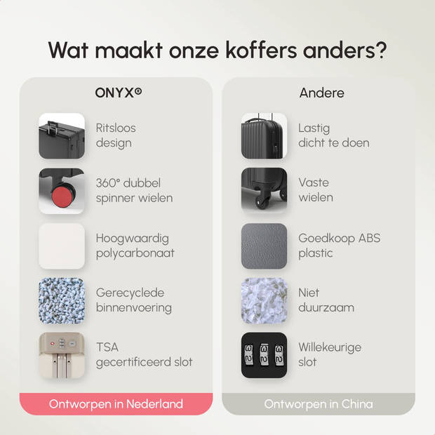 ONYX 3-delige Kofferset - Handbagage en Check-in koffer - 33L/65L/100 L - TSA slot - Spinner wielen - Trolley - Zwart