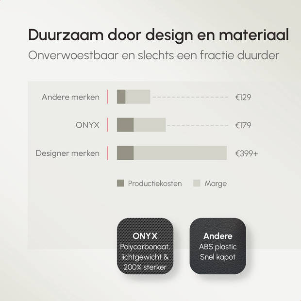 ONYX Check-in koffer 100L - TSA slot - Spinner wielen - Lichtgewicht Trolley - Aluminium sluiting - Zwart