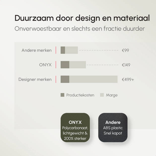 ONYX Check-in Koffer 65L - TSA slot - Spinner wielen - Lichtgewicht Trolley - Aluminium sluiting - Olive groen