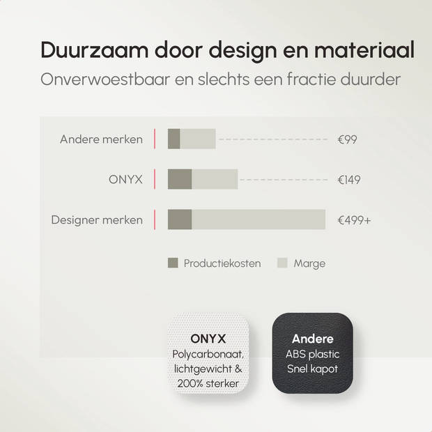 ONYX Check-in Koffer 65L - TSA slot - Spinner wielen - Lichtgewicht Trolley - Aluminium sluiting - Sand wit