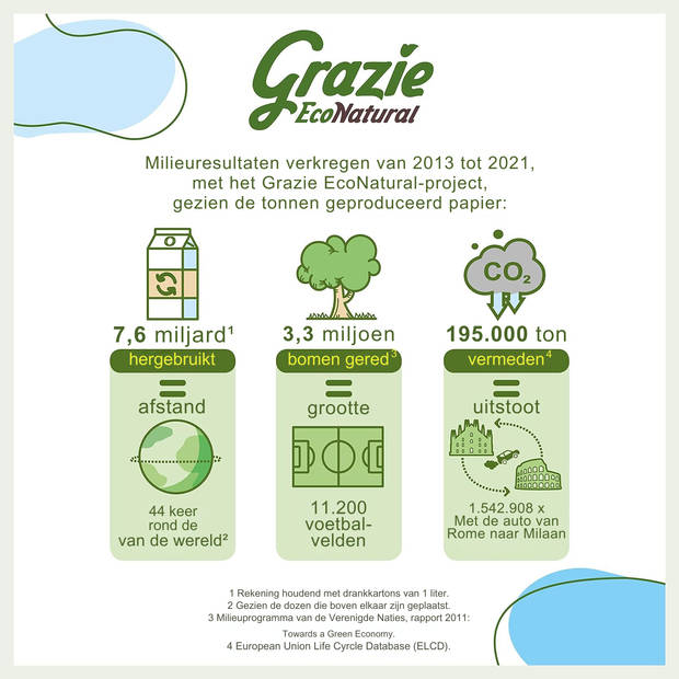 Grazie Natural - Recycled drank karton - 3-laags - 80 tissues - 6 doosjes (480 tissues)