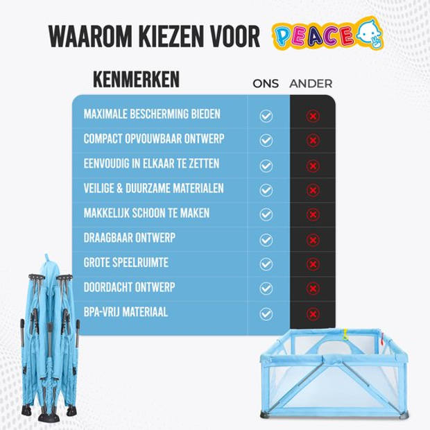 PEACE Uitvouwbare Grondbox - 150x150cm - Playpen - Babybox - Speelbox met 50x Oceaan Ballen + Handringen