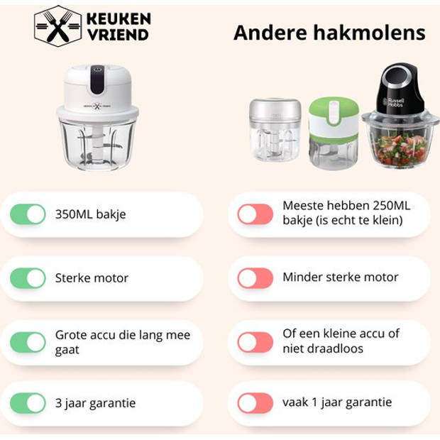 (Draadloos) Food Processor - 350ML - Hakmolen elektrisch - Vaatwasbestendig - USB oplaadbaar - Mini Portable Chopper