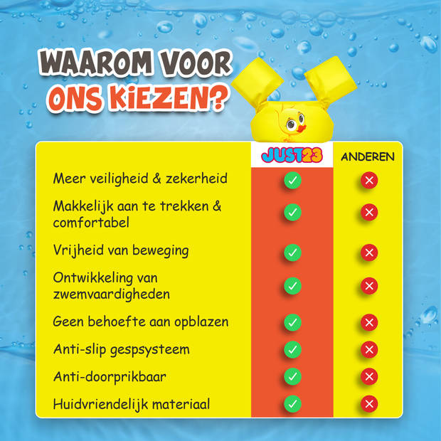 JUST23 Puddle Jumper Gele Eend - Verstelbare Zwembandjes - Zwemvest kind vanaf 2 Jaar - 14 tot 25 KG