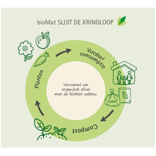 BioMat Composteerbare vuilniszakken - 10 liter - Handvaten - EN 13432 gecertificeerd - Duurzame afvalbeheer -