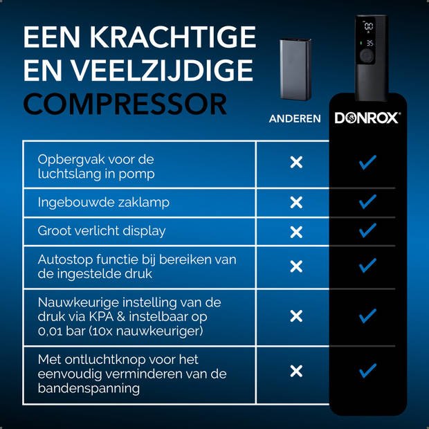 Donrox Ride F522 - Draagbare compressor bandenpomp fiets