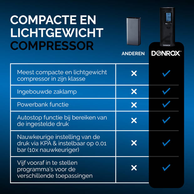 Donrox Ride F511 Premium - Draagbare compressor bandenpomp fiets - Inclusief Onderdelenpakket, Oplader & Fietstas Mat