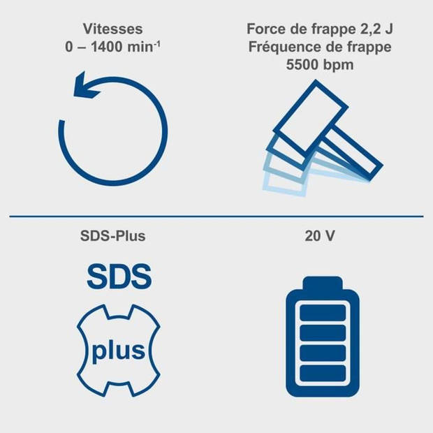 Borstelloze boormachine - SCHEPPACH - 20V IXES - 2,2 joule - SDS Plus - 1400 rpm - zonder accu of lader - BC-RHD230-X
