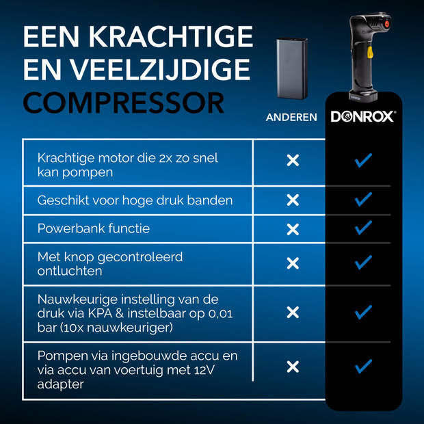 Donrox Ride A922 Premium - Draagbare compressor auto bandenpomp + Inclusief Oplader & Onderdelenpakket