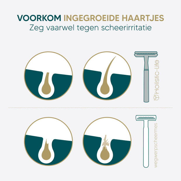 Safety Razor + 20 RVS Scheermesjes – Vrouw & Mannen – Scheren – Zero Waste Scheermes Blades – Duurzaam Cadeau