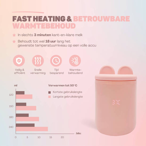 Vulpes Goods Flessenwarmer Max - 13200mAh - 4 Temperatuurniveaus - Draagbaar & Draadloos - 6 Adapters