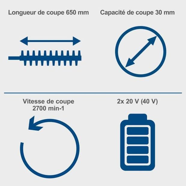 SCHEPPACH BC-HT720-X- 20V IXES accuheggenschaar - Snijlengte 65 cm - zonder accu of lader