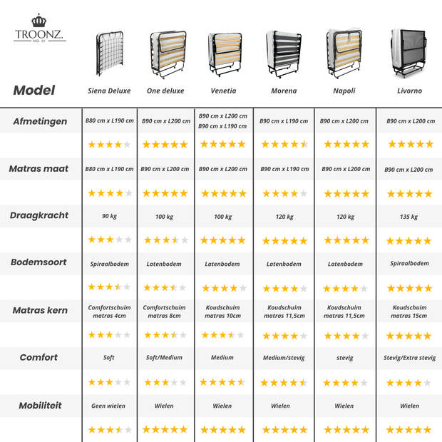 Troonz® Luxe Vouwbed Morena - royal