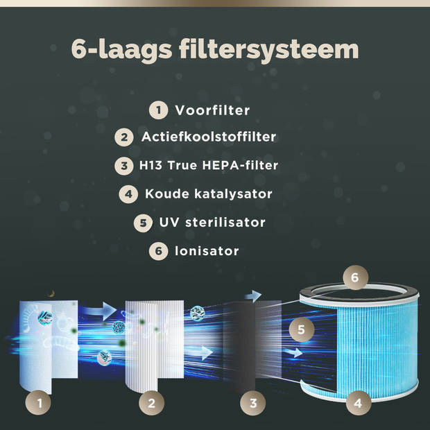 Vibrix Design Ventilator met Luchtreiniger Woonkamer - 70 m² - HEPA Filter - Ionisator - Luchtfilter - Air Purifier - Ai