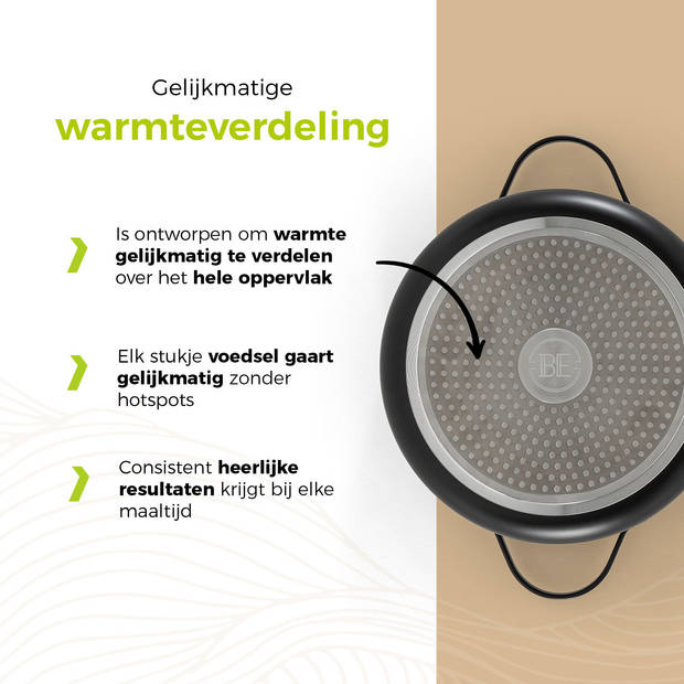 BE Living Braadpan - Ø 24 & 28 cm - Keramische Pannen - PFAS vrije Kookpan - Geschikt voor alle warmtebronnen - Zwart