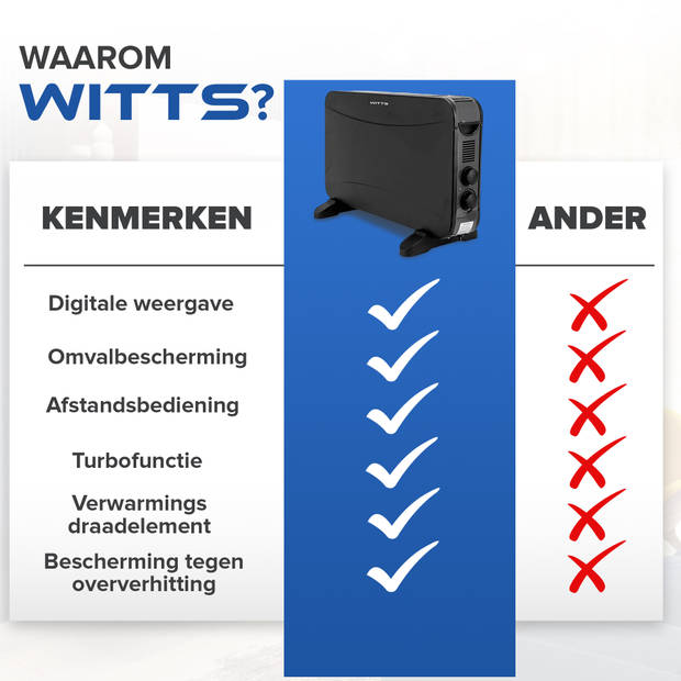 WITTS Elektrische Kachel Inclusief Turbostand 1200W/2000W