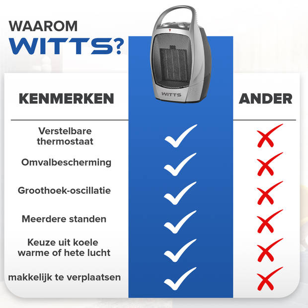 WITTS Elektrische Kachel Compact Design