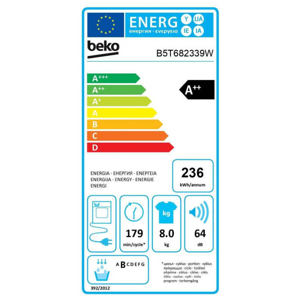 Energielabel: