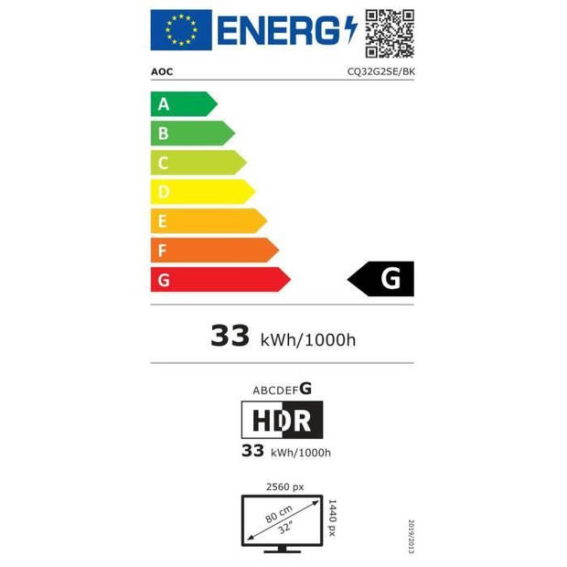 Energielabel: